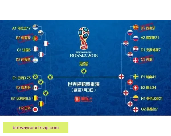 世界杯竞猜赔率平台全新上线助你预测赛事走势赢取大奖